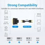 Vention Adaptador ECDB0 DVI Macho a HDMI Hembra